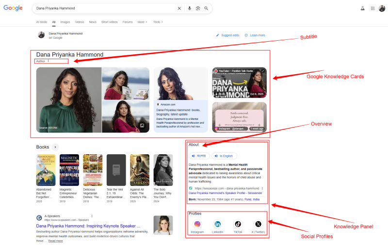 File:Dana-Priyanka-Hammond-Google-Search.png